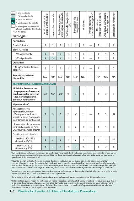 PlanificaciÃ³n Familiar: Un Manual Mundial para Proveedores