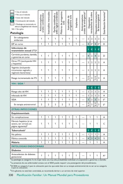 PlanificaciÃ³n Familiar: Un Manual Mundial para Proveedores