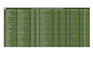 Teilnehmerliste fÃ¼r das Himmelfahrttreffen in Dransfeld 2011 - unser ...