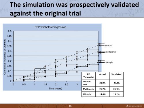 Simulation of Clinical Trials with Mathematical Models ... - CBI