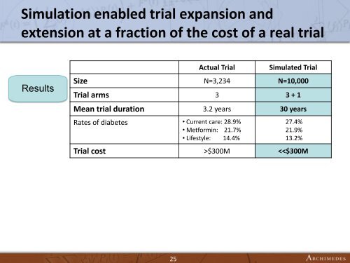 Simulation of Clinical Trials with Mathematical Models ... - CBI