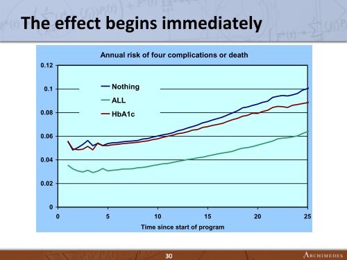 Simulation of Clinical Trials with Mathematical Models ... - CBI