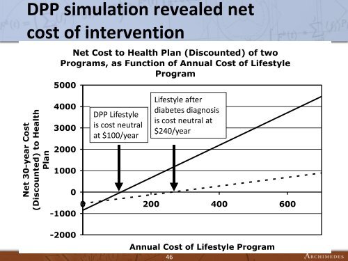 Simulation of Clinical Trials with Mathematical Models ... - CBI