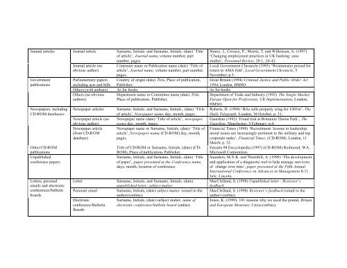 Download Harvard Referencing Style - Jsr-iimt.in