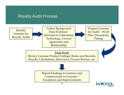 What is a royalty audit? - Licensing Executives Society USA and ...