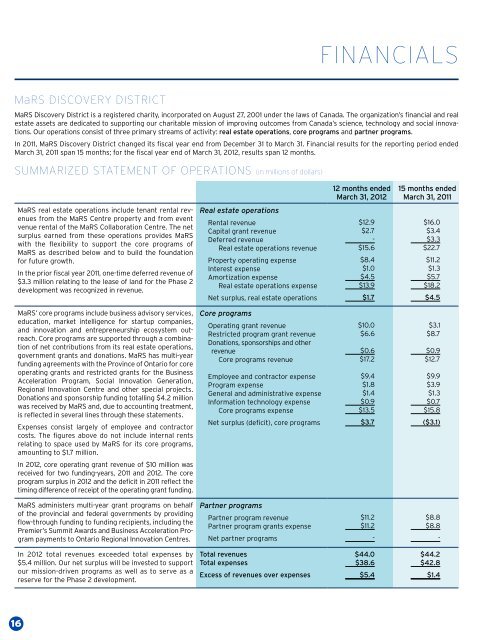 2011/2012 ANNUAL REPORT - MaRS Discovery District