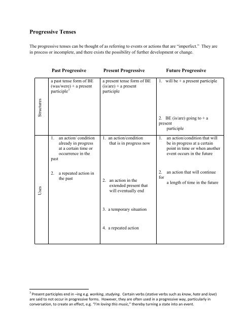 English Verb Tense Overview - IU School of Liberal Arts - IUPUI