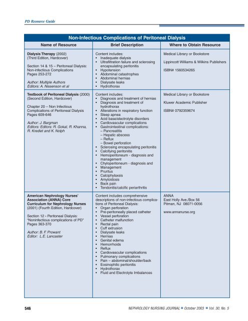 Peritoneal Dialysis Nurse Resource Guide - American Nephrology ...