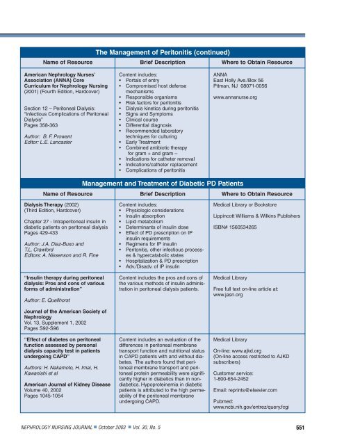 Peritoneal Dialysis Nurse Resource Guide - American Nephrology ...