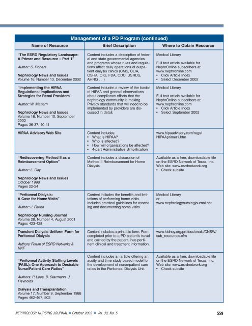 Peritoneal Dialysis Nurse Resource Guide - American Nephrology ...