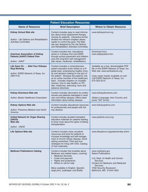 Peritoneal Dialysis Nurse Resource Guide - American Nephrology ...