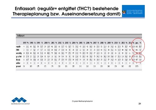 Vortrag - Kommunalunternehmen Kliniken und Heime des Bezirks ...