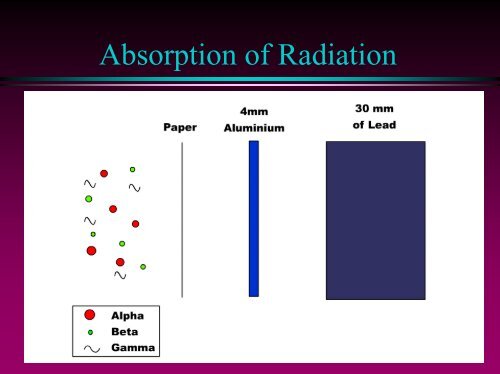 Radioactivity - ESA