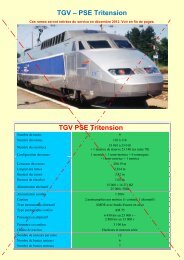 TGV – PSE Tritension TGV PSE Tritension - actgv