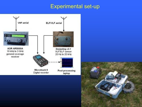 on ELF, VLF and meteors - International Meteor Organization