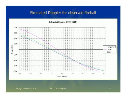 Chris Steyaert: Meteor Trajectory from Multiple Station Head Echo ...