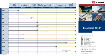 Incoterms 2010Â® - Schenker