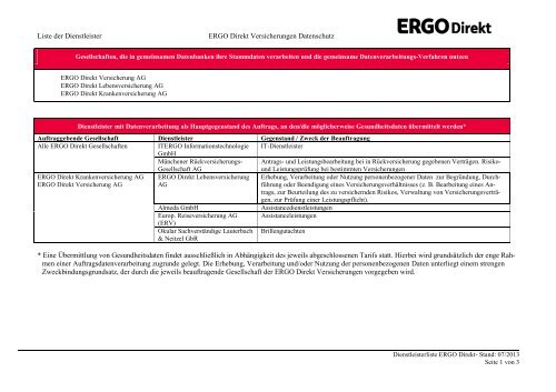 Liste der Dienstleister - ERGO Direkt Versicherungen