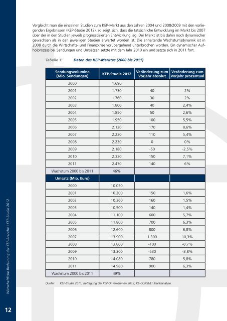 Wirtschaftliche Bedeutung KEP-StudIE 2012 - BIEK