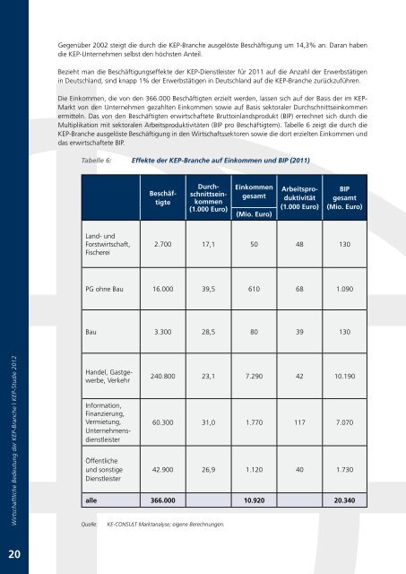 Wirtschaftliche Bedeutung KEP-StudIE 2012 - BIEK