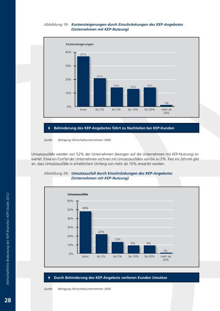 Wirtschaftliche Bedeutung KEP-StudIE 2012 - BIEK