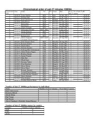 Chronological order of sub 27 minutes 10000m