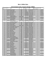 Men's 10000m Stats Chronological order of sub 27 minutes 10000m