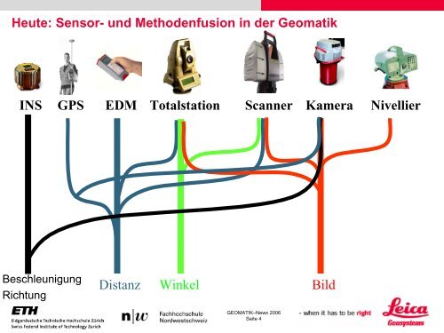 Prof. Dr. Hilmar Ingensand, Vision Geomatik bis 2026 (PDF, 699.46 ...