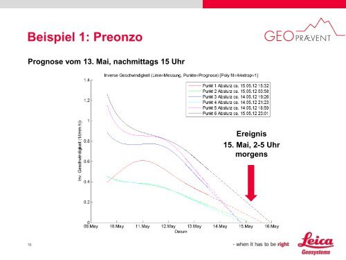 5. Dr. Lorenz Meier - Geopraevent AG (PDF, 3820.85 KB) - Leica ...