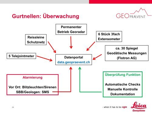 5. Dr. Lorenz Meier - Geopraevent AG (PDF, 3820.85 KB) - Leica ...