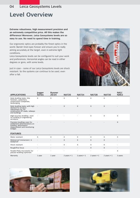 The right tools for any construction site Leica Geosystems Catalogue ...