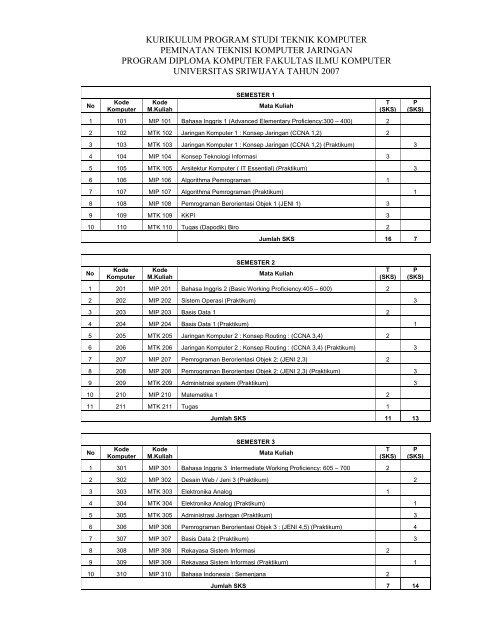 kurikulum program studi teknik komputer peminatan teknisi ...