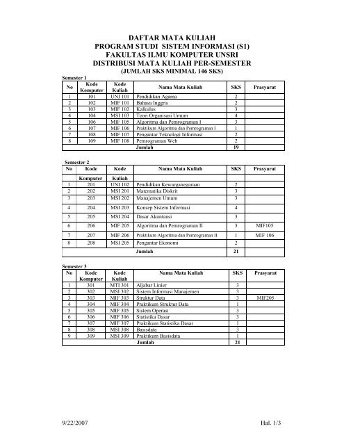 Daftar Mata Kuliah Program Studi Sistem Informasi Daftar Mata Kuliah Program Studi Sistem Informasi