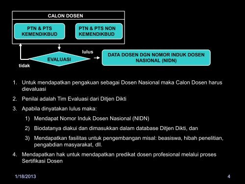 SISTEM INFORMASI PENGEMBANGAN KARIR DOSEN (SIPKD)