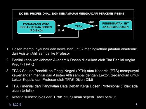 SISTEM INFORMASI PENGEMBANGAN KARIR DOSEN (SIPKD)