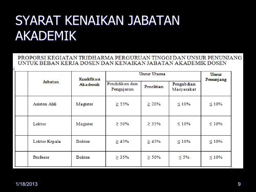 SISTEM INFORMASI PENGEMBANGAN KARIR DOSEN (SIPKD)