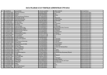 lampiran daftar nama pelamar yang lulus verifikasi administrasi