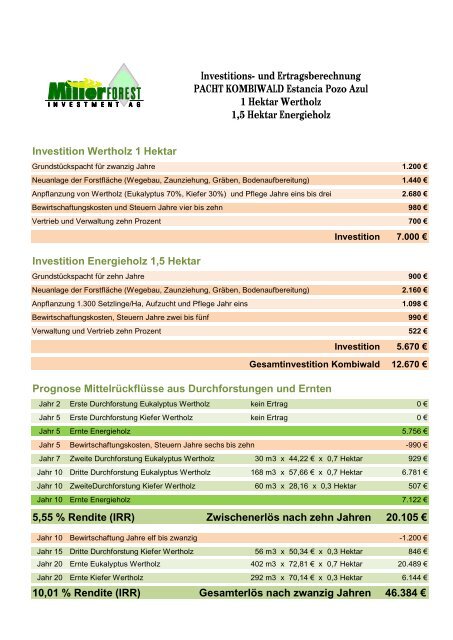 Investition Wertholz 1 Hektar Investition Energieholz 1,5 Hektar ...