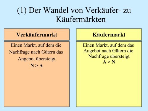 (1) Der Wandel von Verkäufer- zu Käufermärkten