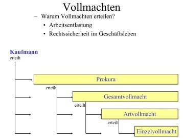 Vollmachten