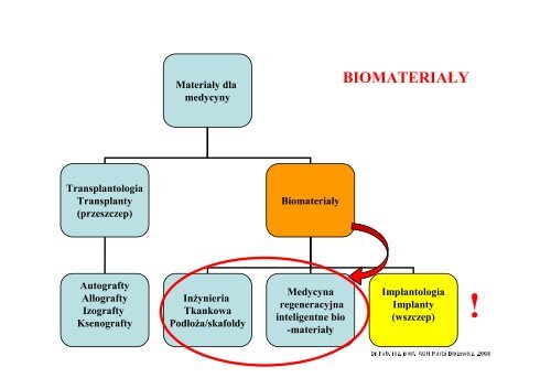 (Microsoft PowerPoint - wyk\263ad 1 wprowadzenie.ppt)