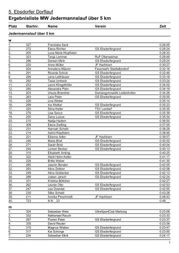 Ergebnisliste MW Jedermannslauf über 5 km