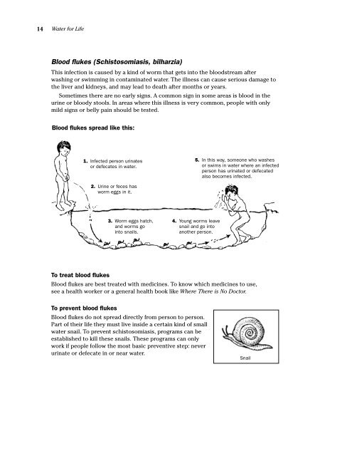 Community water security - UN-Water