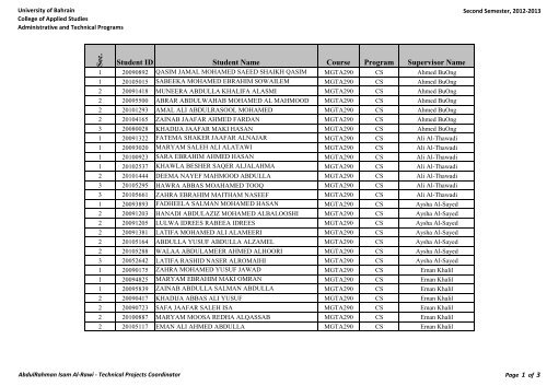 Supervisors Allocation_Sem2_12-13.xlsx