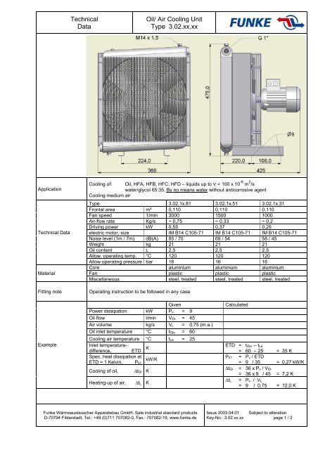 Technical Data Oil/ Air Cooling Unit Type 3.02.xx.xx - Funke