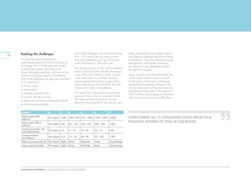 KAZAKHSTAN UPSTREAM OIL AND GAS technology and R&d ...