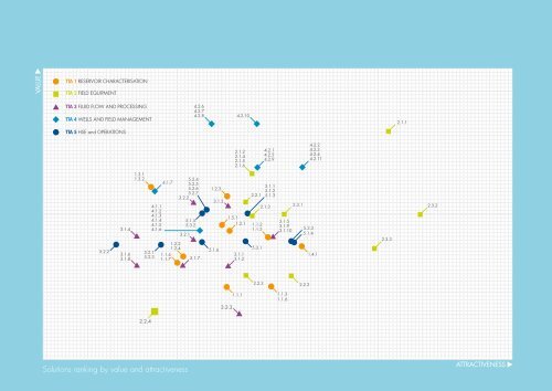 KAZAKHSTAN UPSTREAM OIL AND GAS technology and R&d ...