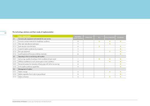 KAZAKHSTAN UPSTREAM OIL AND GAS technology and R&d ...