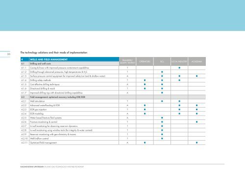 KAZAKHSTAN UPSTREAM OIL AND GAS technology and R&d ...