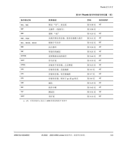 RealView - ARM Information Center